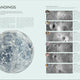 Moon From Imagination to Exploration