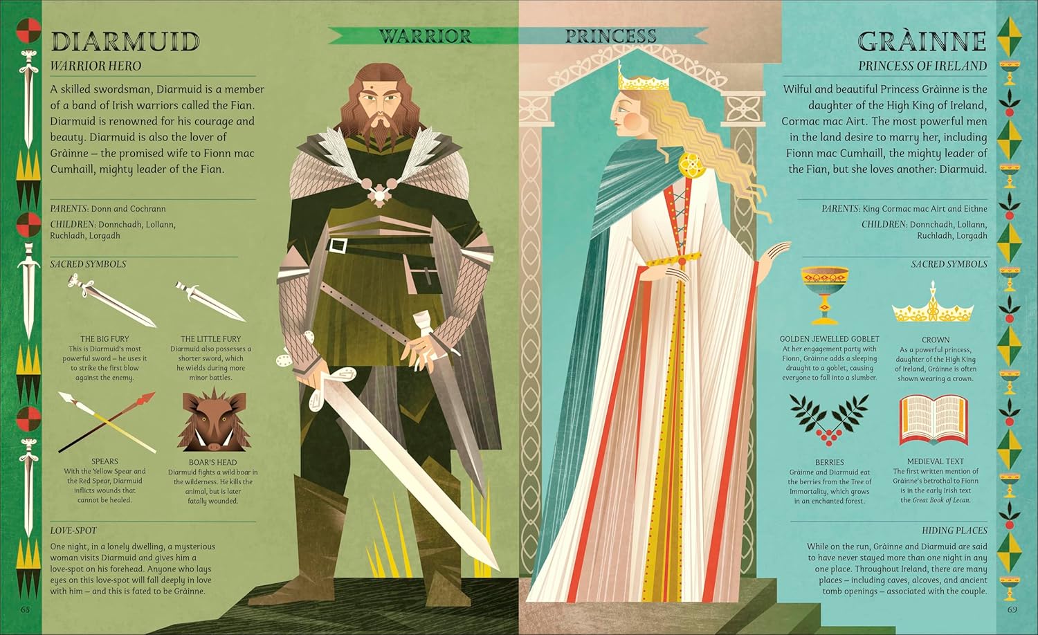 Celtic Myths