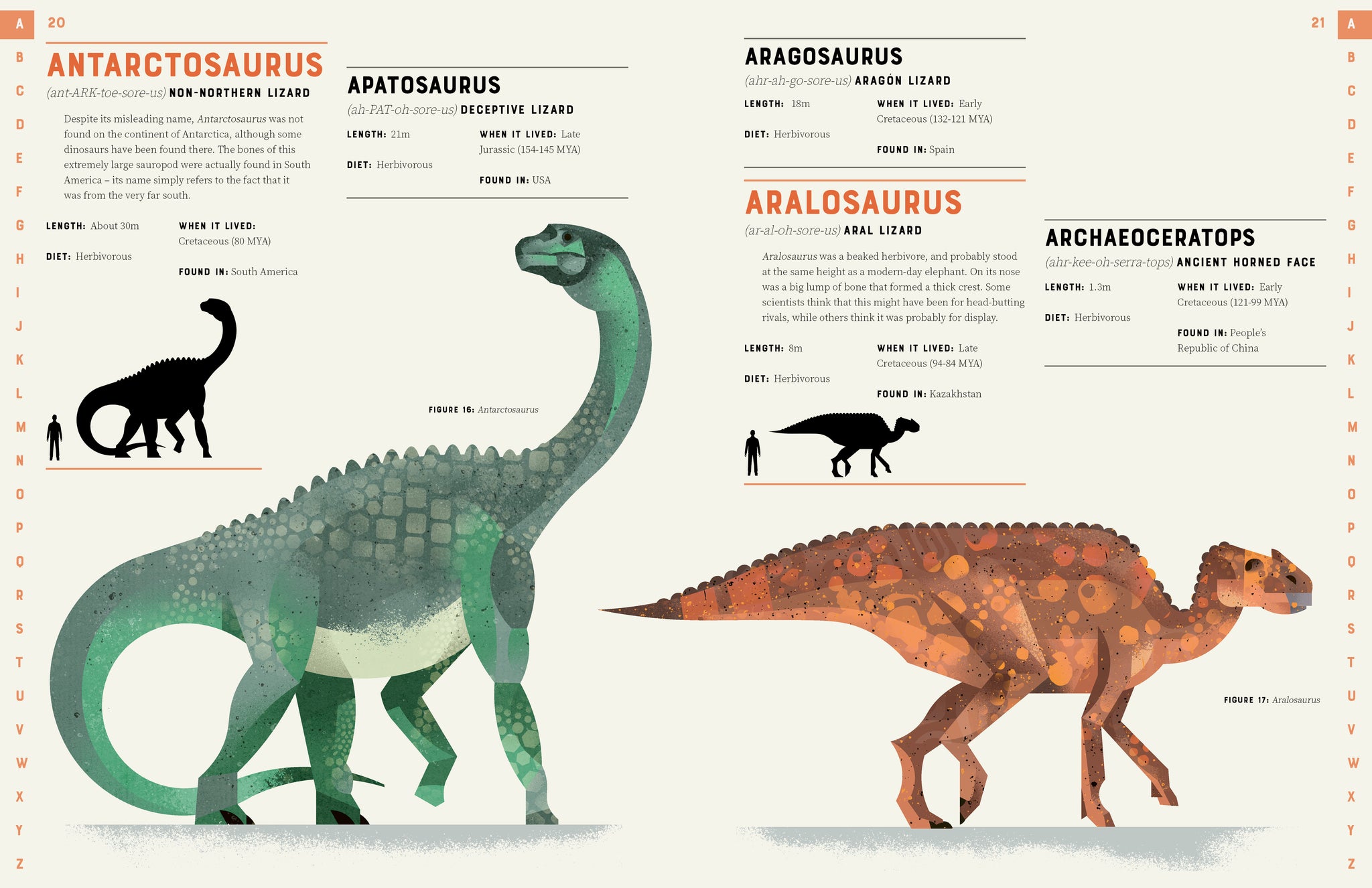 Dictionary of Dinosaurs