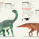 Dictionary of Dinosaurs