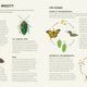 Encyclopedia of Insects