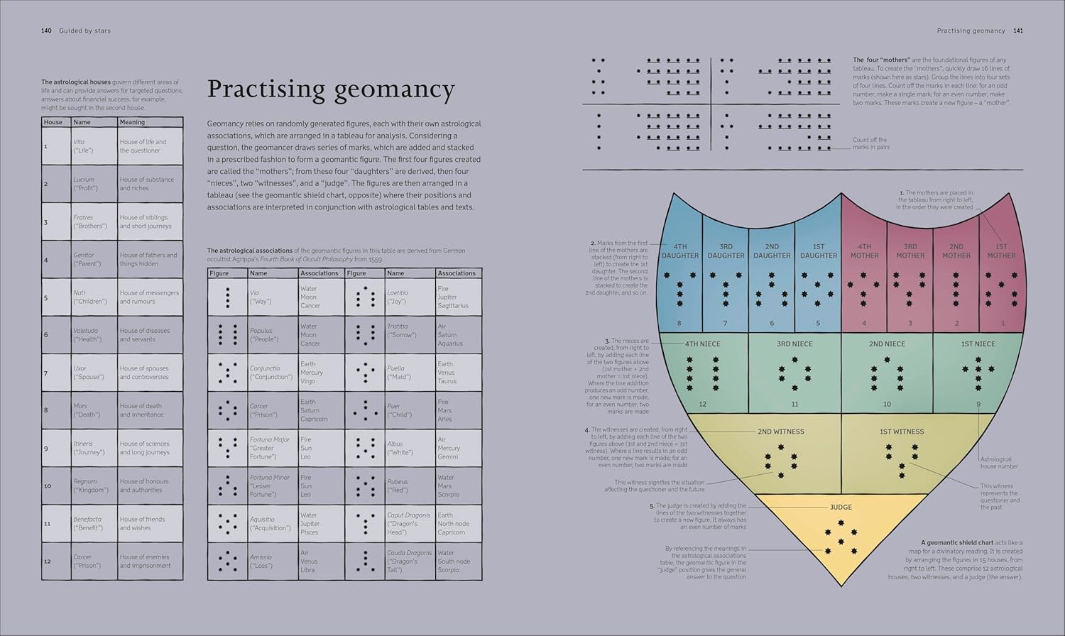 History of Astrology Divination and Prophecy