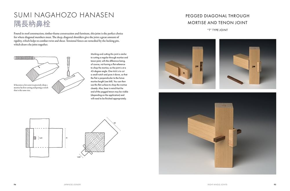 Japanese Joinery