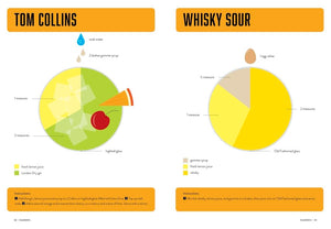 Lessons in Mixology