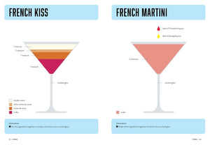 Lessons in Mixology