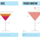 Lessons in Mixology