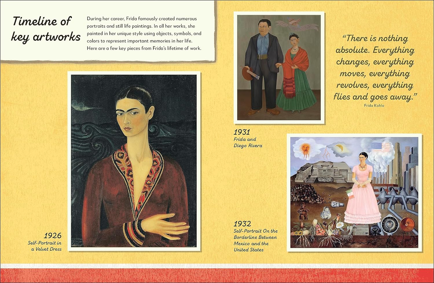 Met Frida Kahlo: She Painted Her World in Self-Portraits (What the Artist Saw)