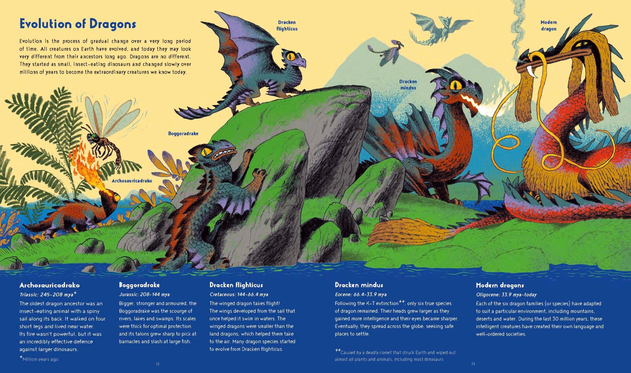 Secret Lives of Dragons: Expert Guides to Mythical Creatures