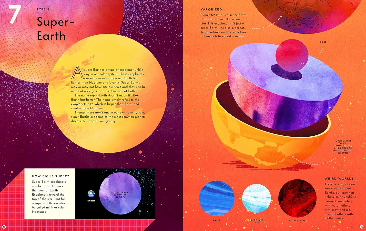 Exoplanets: A Visual Guide to the Worlds Outside Our Solar System