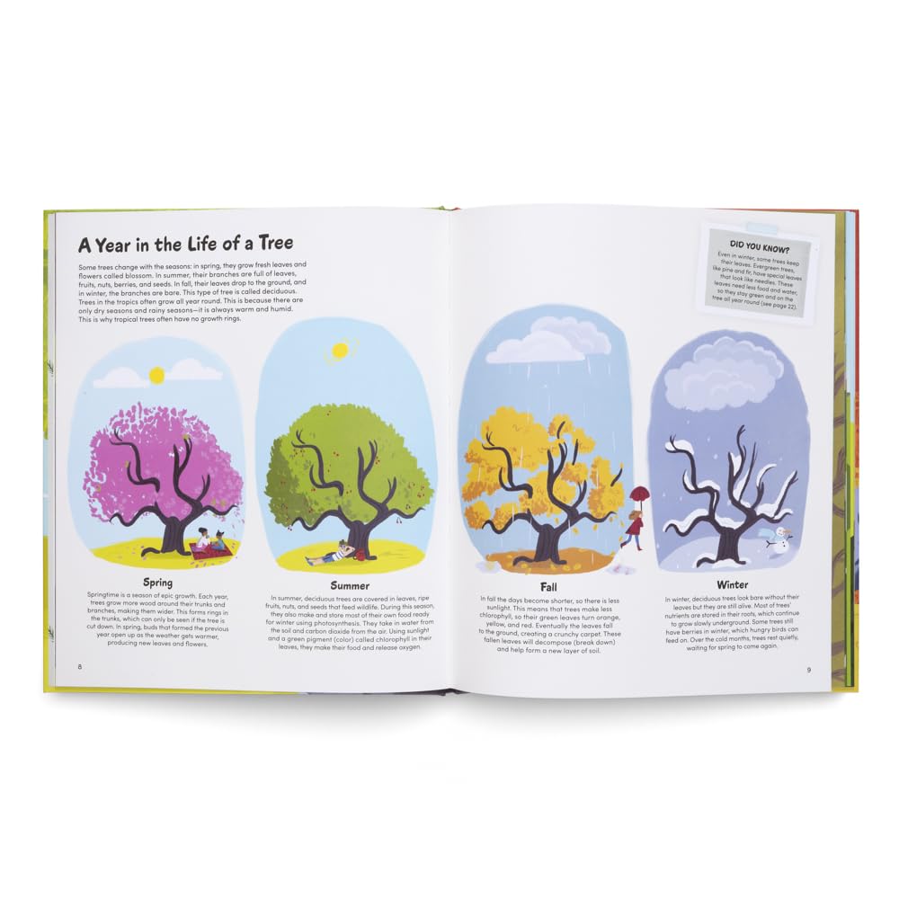 Little Book of Trees