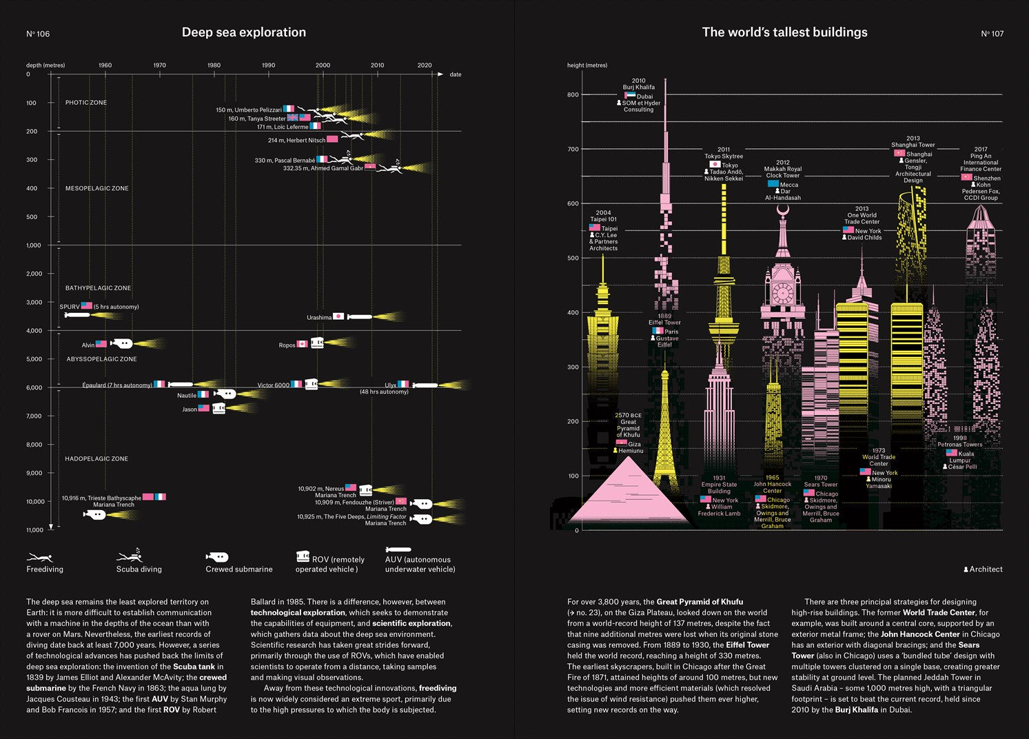 Phenomena: An Infographic Guide to Almost Everything