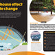 Renewable Resources: Deadly Science