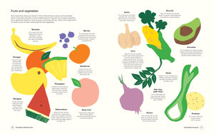 Weekly Grocery Shop: Plan better. Eat better. Spend Less