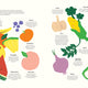 Weekly Grocery Shop: Plan better. Eat better. Spend Less
