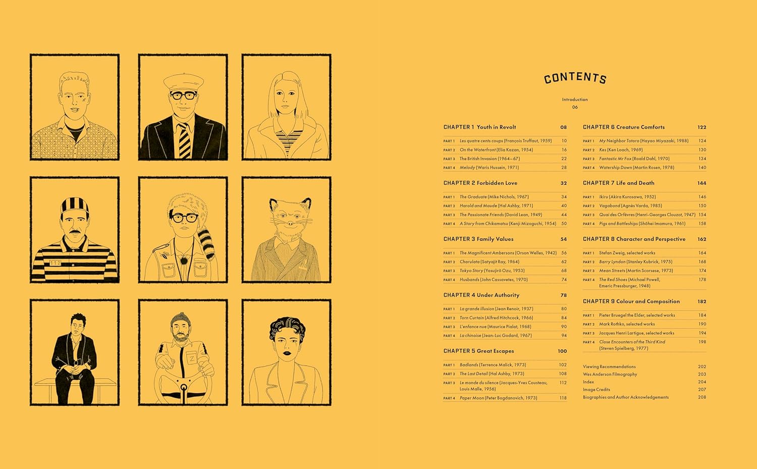 Worlds of Wes Anderson: The Influences and Inspiration Behind the Iconic Films